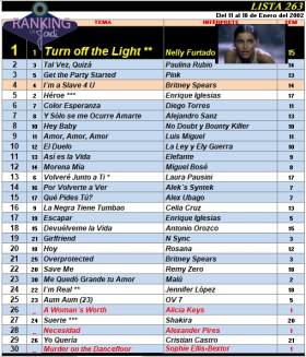 Ranking 263 de 2002